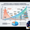 Effetto Lindy e Content Marketing: Perché Alcuni Contenuti Generano Traffico per Anni