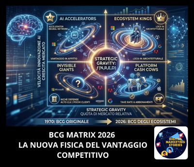 BCG Matrix 2026 — La nuova fisica del vantaggio competitivo