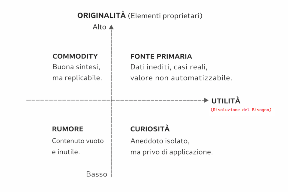 Matrice dell'Information Gain