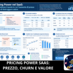 Pricing Power SaaS - Prezzo, Churn e Valore