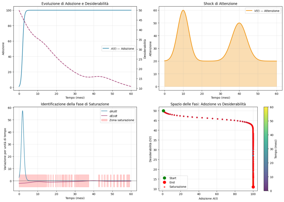 Quando una moda diventa mainstream? Modello quantitativo, KPI e matrice BCG